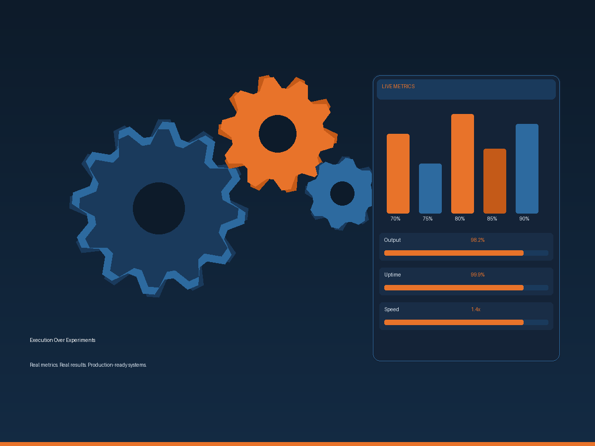 Execution over experiments