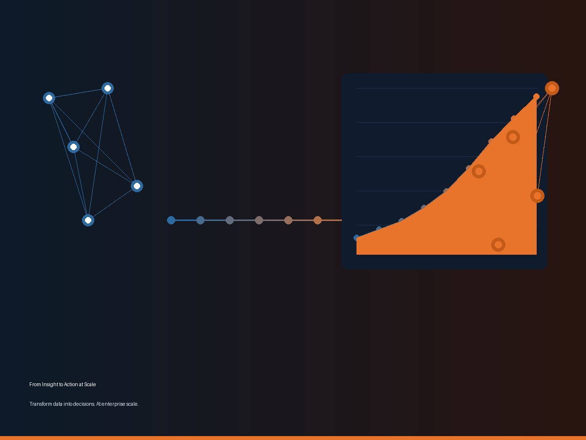 From insight to action at scale